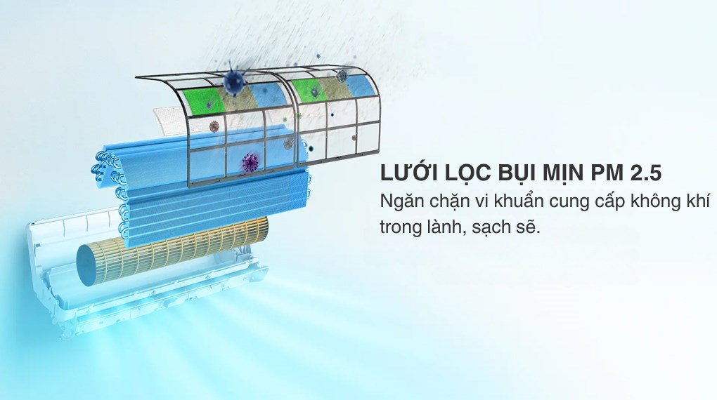 Máy lạnh AQUA Inverter 1 HP AQA-RUV10XAW2 - Khả năng lọc không khí - sức khỏe