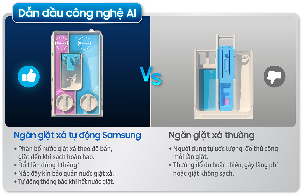Công nghệ phân bổ nước giặt xả tự động cực kỳ tiện lợi
