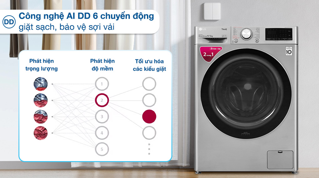 Máy giặt sấy LG Inverter 9 kg FV1409G4V - Công nghệ 6 chuyển động DD kết hợp trí thông minh nhân tạo AI