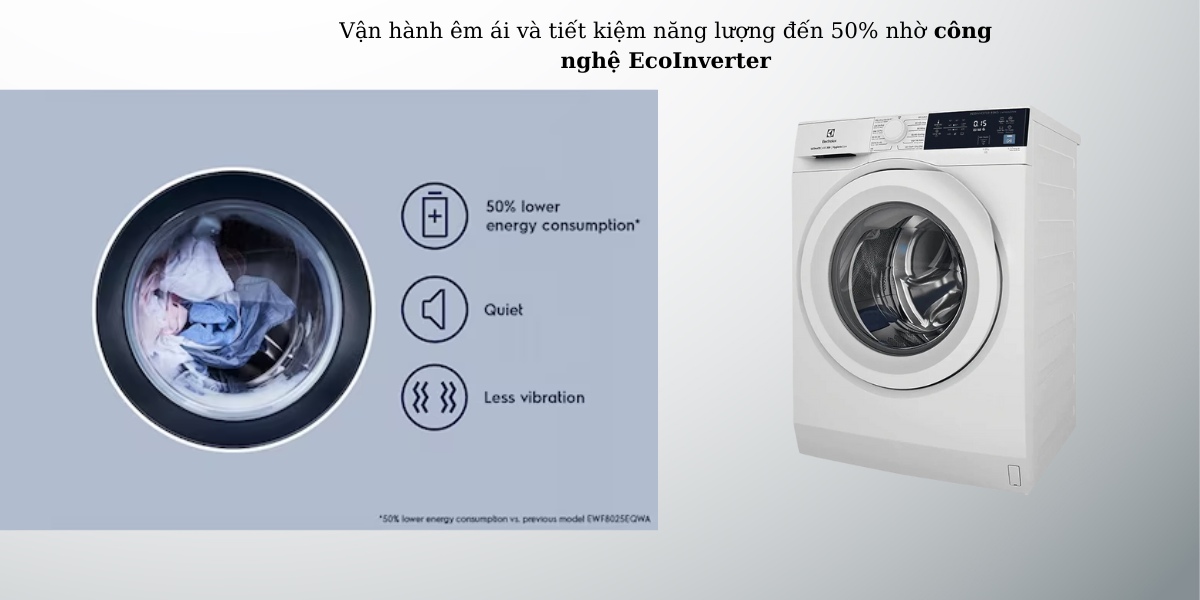 Vận hành êm ái và tiết kiệm năng lượng nhờ công nghệ EcoInverter