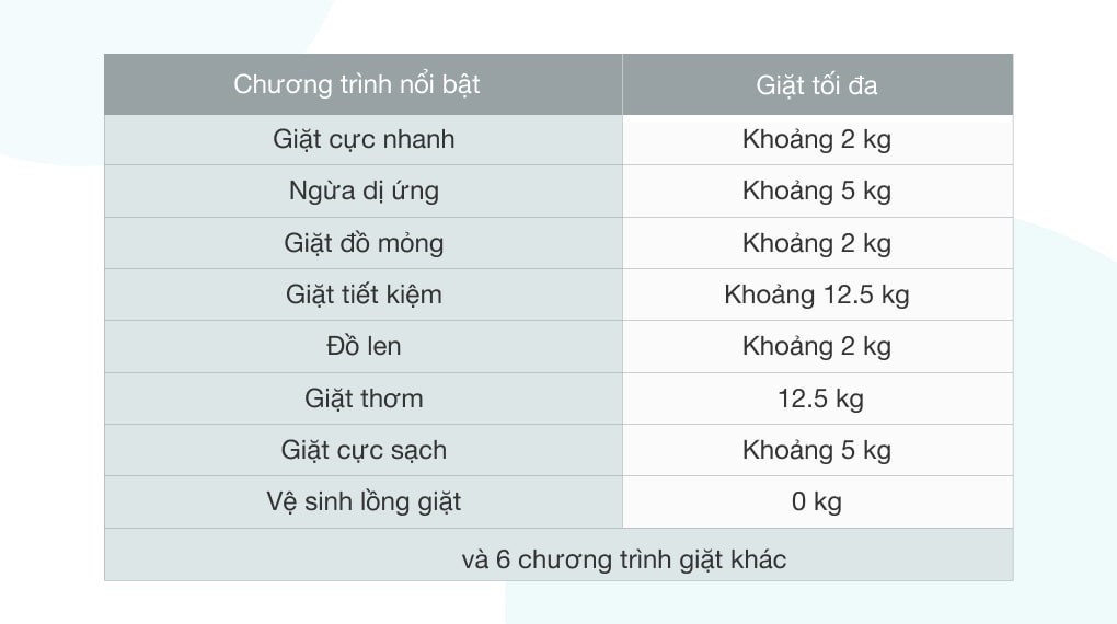 Máy giặt Sharp Inverter 12.5 Kg ES-FK1252PV-S- 14 chương trình giặt tiện lợi