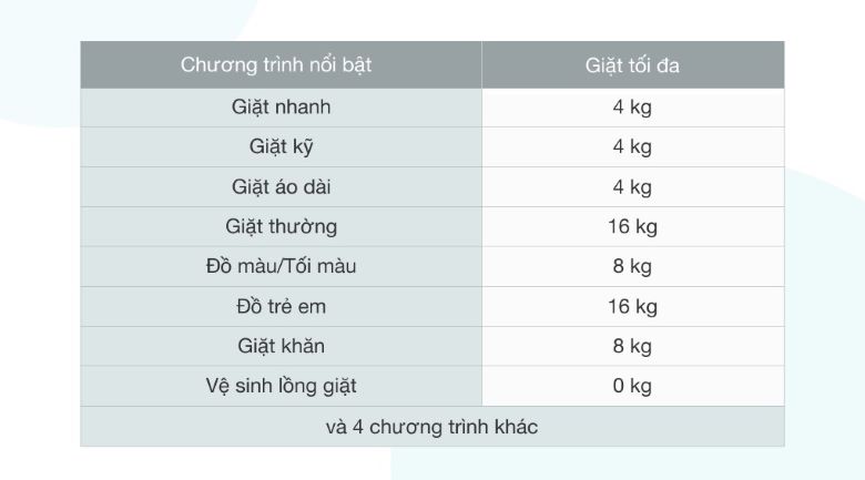 Máy giặt Samsung Inverter 16 kg WA16R6380BV/SV - Chương trình giặt