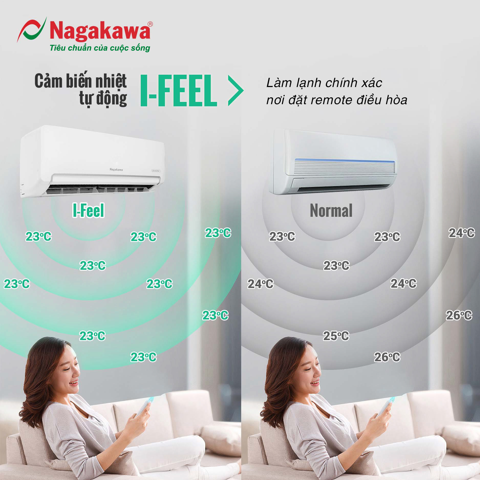 may-lanh-nagakawa-inverter-2-0-hp-nis-c18r2h12-45646-3