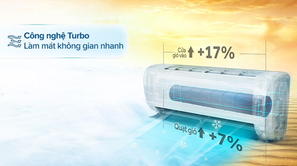 Máy lạnh AQUA Inverter 1 HP AQA-RUV10RB2 - Công nghệ làm lạnh