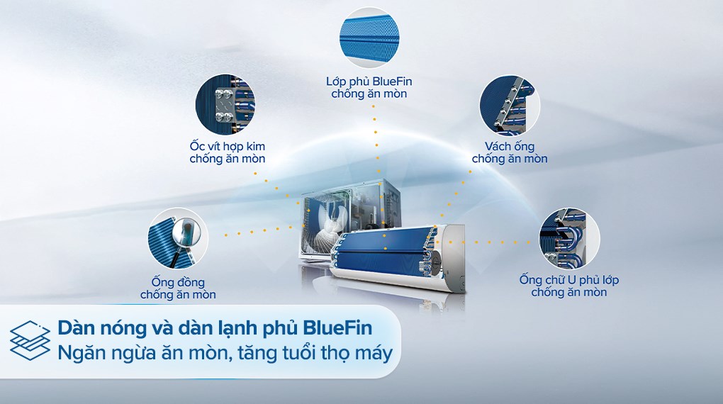 Máy lạnh AQUA Inverter 1 HP AQA-RUV10RB2 - Dàn nóng dàn lạnh