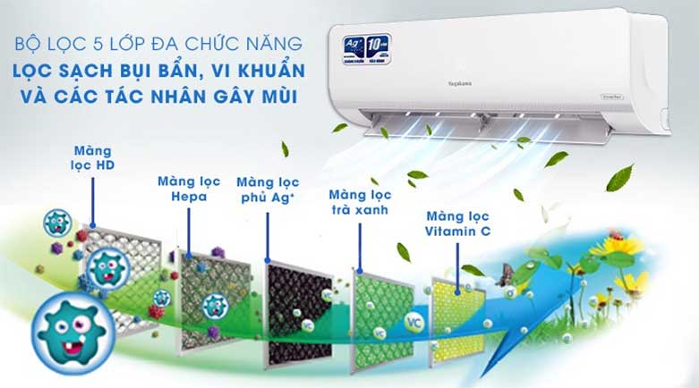may-lanh-nagakawa-inverter-2-5-hp-nis-c24r2t29-51415-1