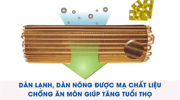 Điều hòa Midea 12000btu 1 chiều MSAFII-13CRN8