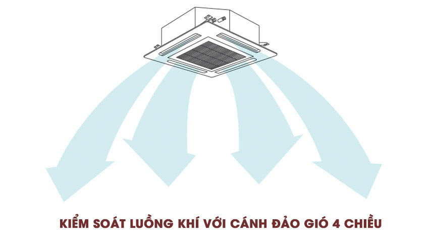 4 cửa gió