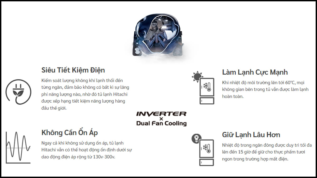 Công nghệ Inverter kết hợp với hệ thống quạt kép tiên tiến mang nhiều lợi ích