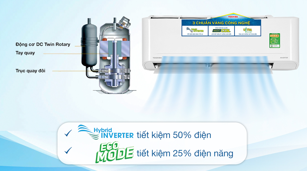 Máy lạnh Toshiba 1.5 HP Inverter RAS-H13C4KCVG-V - Công nghệ tiết kiệm điện