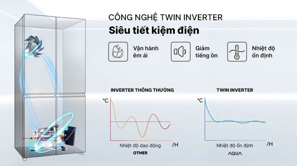 Tủ lạnh Aqua Inverter 410 lít Multi Door AQR-M466XA(CBC) - Công nghệ Twin Inverter tiết kiệm điện