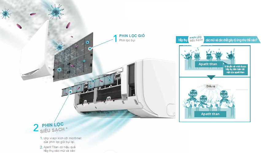 may-lanh-daikin-1-0-hp-ftf25xav1v-25052-1
