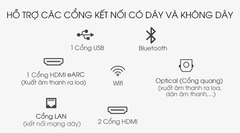 Smart Tivi Samsung 4K 65 inch UA65AU7700 - Hỗ trợ nhiều kết nối có dây và không dây