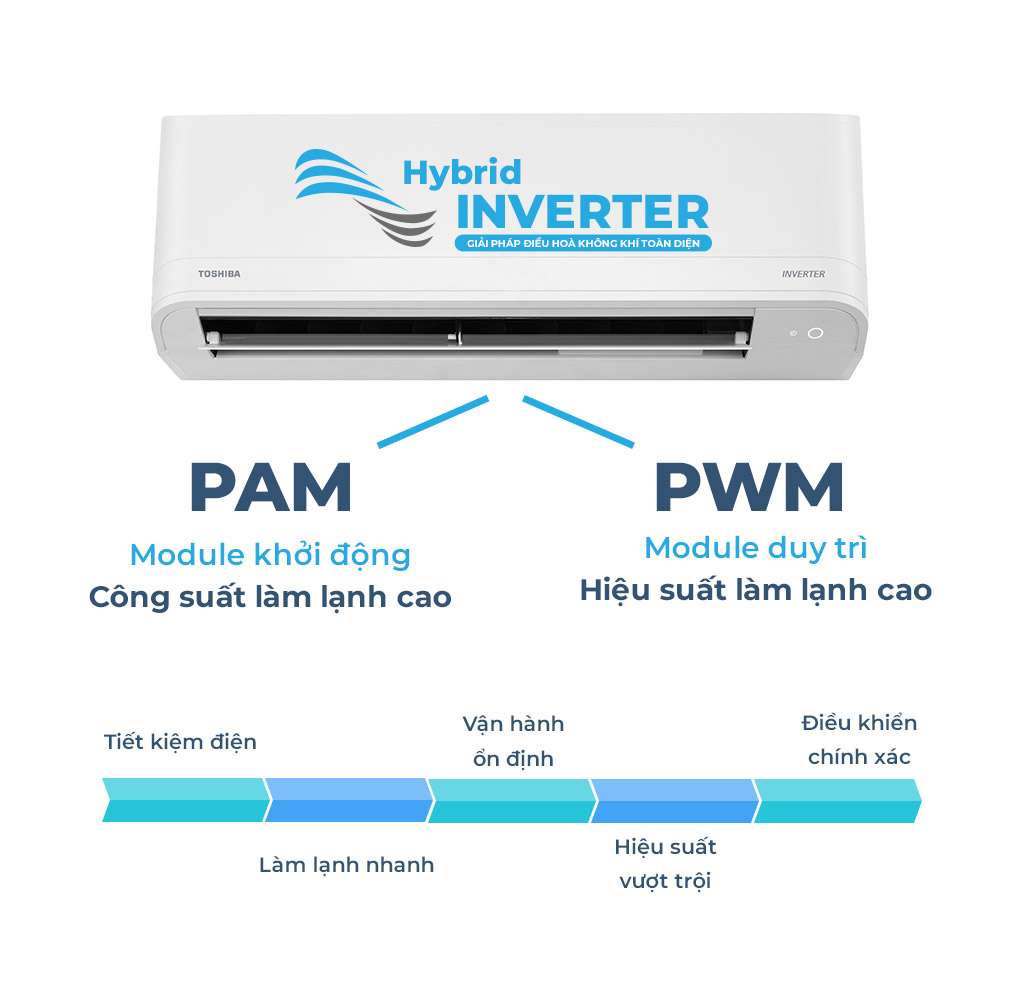 Bộ điều khiển HYBRID INVERTER